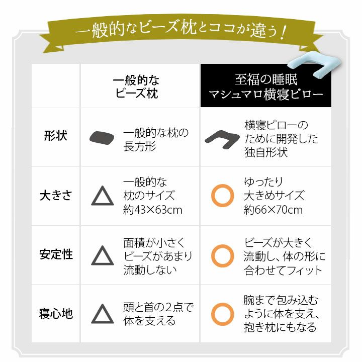 横寝ピロー 枕 抱き枕 ビーズクッション 日本製 至福の睡眠シリーズ