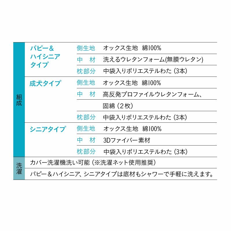 年代に合わせて選べる3Dベッド ペット用ベッド 犬用ベッド ペットベッド ドッグベッド パピー 成犬 シニア 老犬 小型犬 犬 猫 ペット