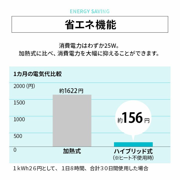 加湿器 大容量 ホワイト 超音波 加熱 ハイブリッド式 卓上 低騒音 除菌