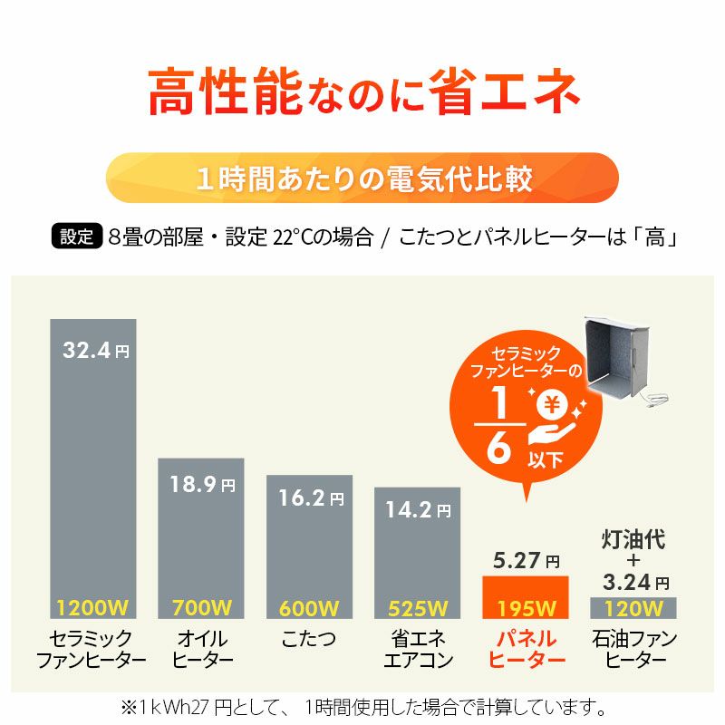 足元パネルヒーター 5面 遠赤外線 速暖 折りたたみ 薄型 軽量 省エネ 暖房 │ 寝具・家具の専門店 エムール