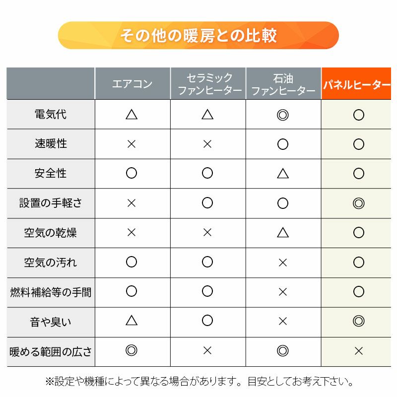 足元パネルヒーター 5面 遠赤外線 速暖 折りたたみ 薄型 軽量 省エネ 暖房 │ 寝具・家具の専門店 エムール