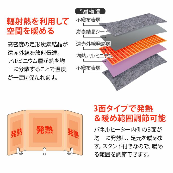 足元パネルヒーター 3面タイプ 遠赤外線 速暖 最高70度 薄型 軽量