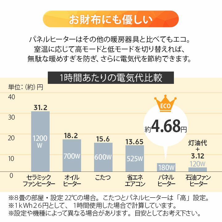 足元パネルヒーター 3面タイプ 遠赤外線 速暖 最高70度 薄型 軽量