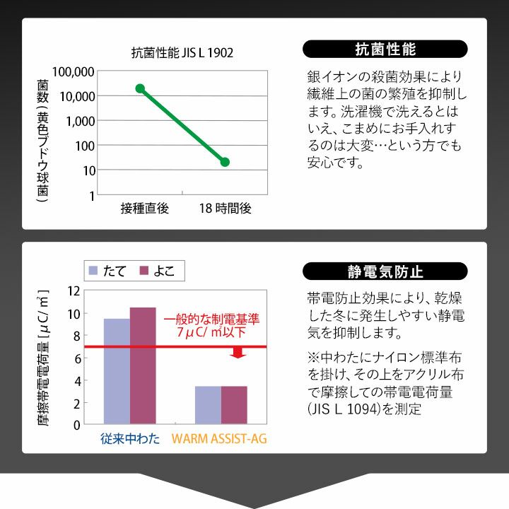 ブランケット シングル 毛布 日本製 ひざ掛け 肌掛け 大判