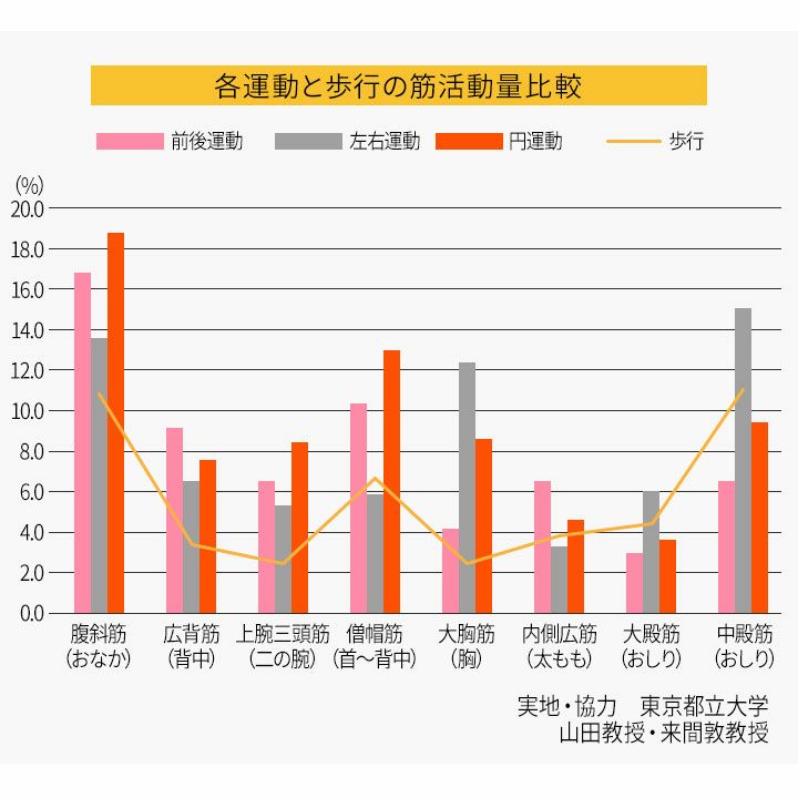 座ウォーク クロストレーナー ポールウォーキング 折りたたみ 運動器 座位 ペダル運動 トレーニング ダイエット 高齢者