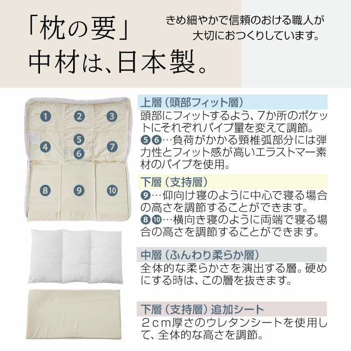 数量限定 日本製 ちょうどよいが見つかる オーダーまくら 40×66cm 高さ調節 手洗い ジャガード織り