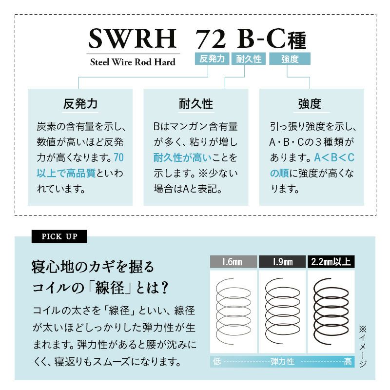 ポケットコイル マットレス シングル 薄型 22cm 体圧分散 沈みにくい 立ち座りしやすい 日本人好み 寝心地 弾力 ベッド 布団 EMOOR GRAND グランド