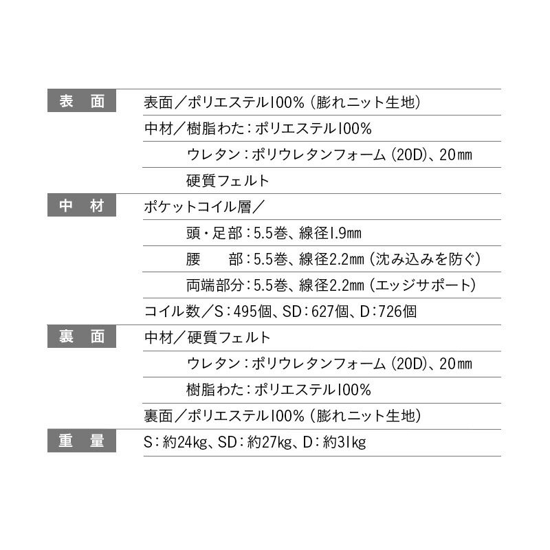 ポケットコイル マットレス シングル 薄型 22cm 体圧分散 沈みにくい 立ち座りしやすい 日本人好み 寝心地 弾力 ベッド 布団 EMOOR GRAND グランド