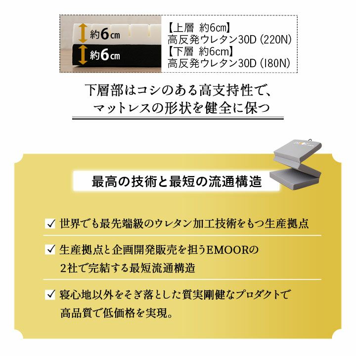 すのこベッド 三つ折りマットレス セット シングルサイズ 天然木 通気性 除湿 ウレタン 体圧分散 反発力 耐久性