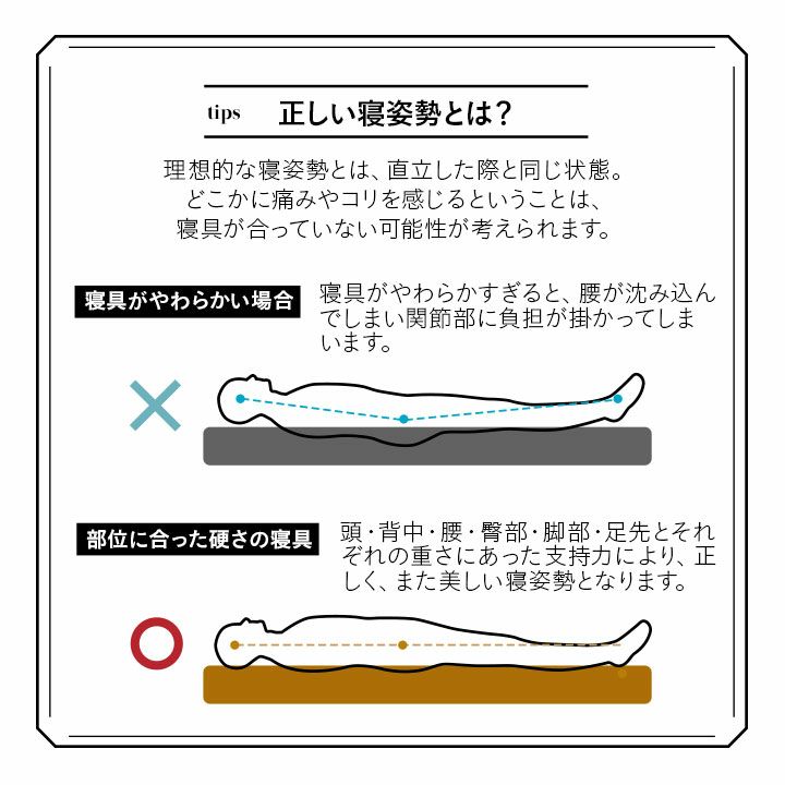 すのこベッド 三つ折りマットレス セット シングルサイズ 天然木 通気性 除湿 ウレタン 体圧分散 反発力 耐久性