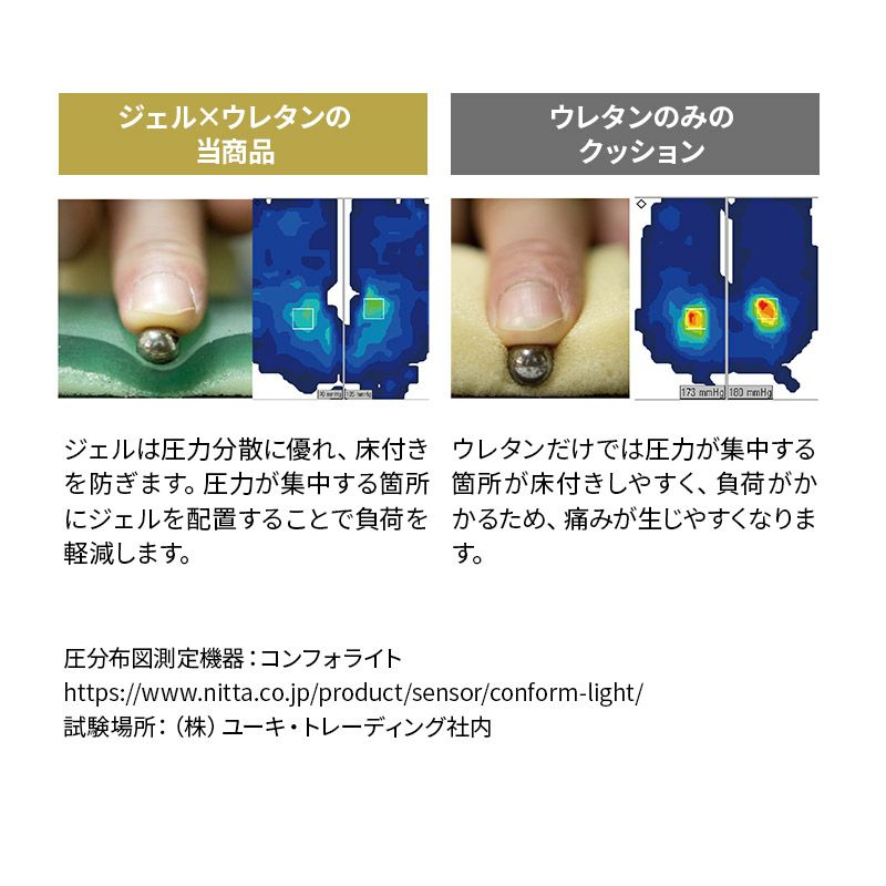 シートクッション 滑り止め付き 生活防水 体圧分散 座り疲れ 長時間 デスクワーク リモートワーク 在宅 運転 ドライブ 高座椅子 車椅子 医療 介護 高齢者