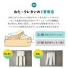 介護用 ドッグベッド ペットベッド 防水カバー付き 洗い替え 高さ調整可能 E字形状 姿勢 維持 安定 床ずれ防止 誤嚥防止 負担軽減 投薬 給餌 ご飯 食事 介護 サポート