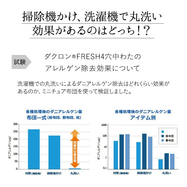 ダクロン 洗濯機で洗える2枚合わせ掛け布団 クイーン │ 寝具・家具の