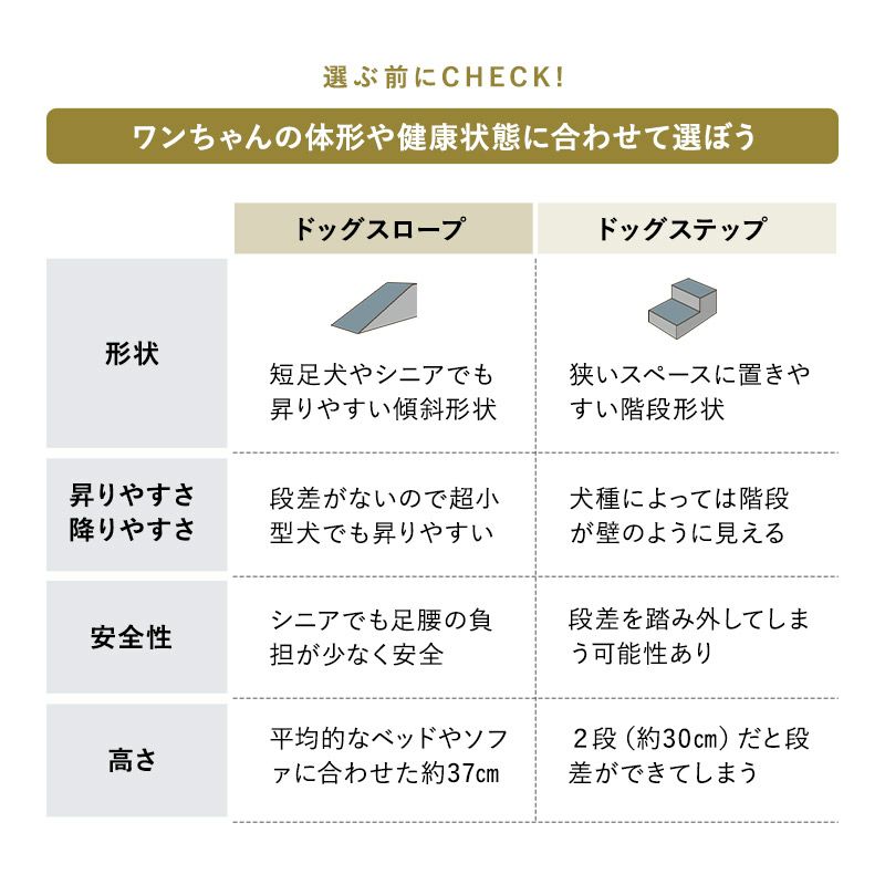 大切な家族のためのロングドッグスロープ なだらかな傾斜 足腰の負担が少ない 昇り降りしやすい 安全性が高い 超小型犬 短足犬 老犬 シニア 介護