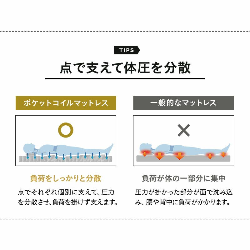 組立不要 折りたたみベッド 「メホール」 ポケットコイル シングル