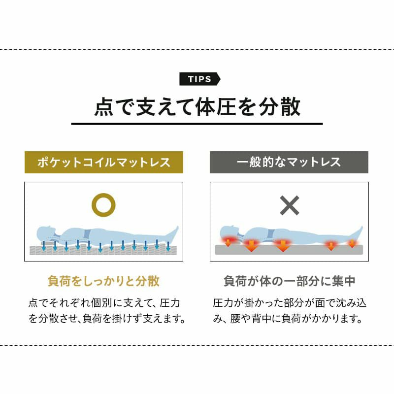 折りたたみベッド シングルサイズ 完成品 ポケットコイルタイプ ポケットコイルマットレス付き 背もたれ5段階リクライニング キャスター付き コンパクト 収納 MEHOL PREMIUM メホール プレミアム