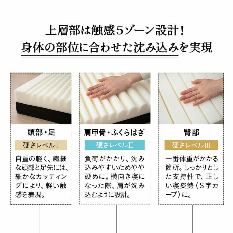 マットレス 幅65cm コンパクトショート 三つ折り 折りたたみ 極厚 12cm コンパクトマットレス ごろ寝マットレス 高反発 高密度 ウレタン かため 洗える 抗菌加工 フィット性 通気性 体圧分散 高機能 GRAND MATTRESS グランド