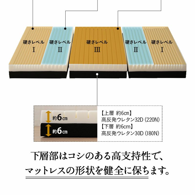 マットレス 三つ折り スリムタイプ 65×180 厚さ12cm 極厚 ウレタンマットレス 3つ折り 折りたたみ グランドマットレス EMOOR GRAND MATTRESS