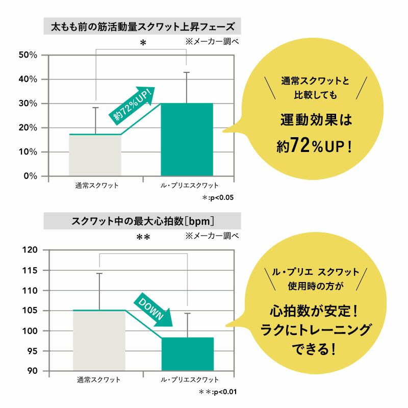 MIZUNO ミズノ ル・プリエ スクワット 簡単 手軽 上下運動 ながら運動 立つ 座る トレーニング ダイエット サポート 美脚 ヒップアップ 脚力 筋力 代謝 鍛える 運動器 座位 高齢者