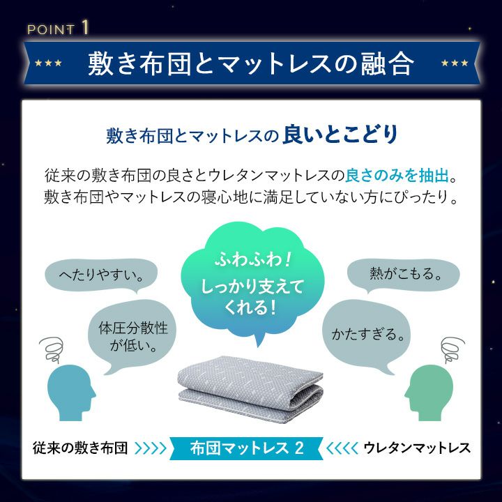 マットレス 敷き布団 ダブル 6cm 高反発 かため ウレタン 凹凸 側生地