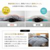 日本製 ロイヤルゴールドラベル 羽毛布団 セミダブル 収納ケース付き 非圧縮 高品質 最高級 オールシーズン ポーランド産 ホワイトグースダウン 93％