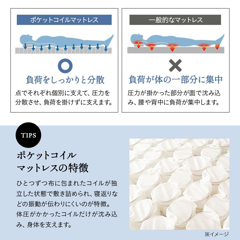 ポケットコイル マットレス 三つ折り 折りたたみ セミシングル シングル 薄型 10cm 消臭 抗菌 体圧分散 日本人好み 寝心地 弾力 ベッド 布団 EMOOR LUXE リュクス