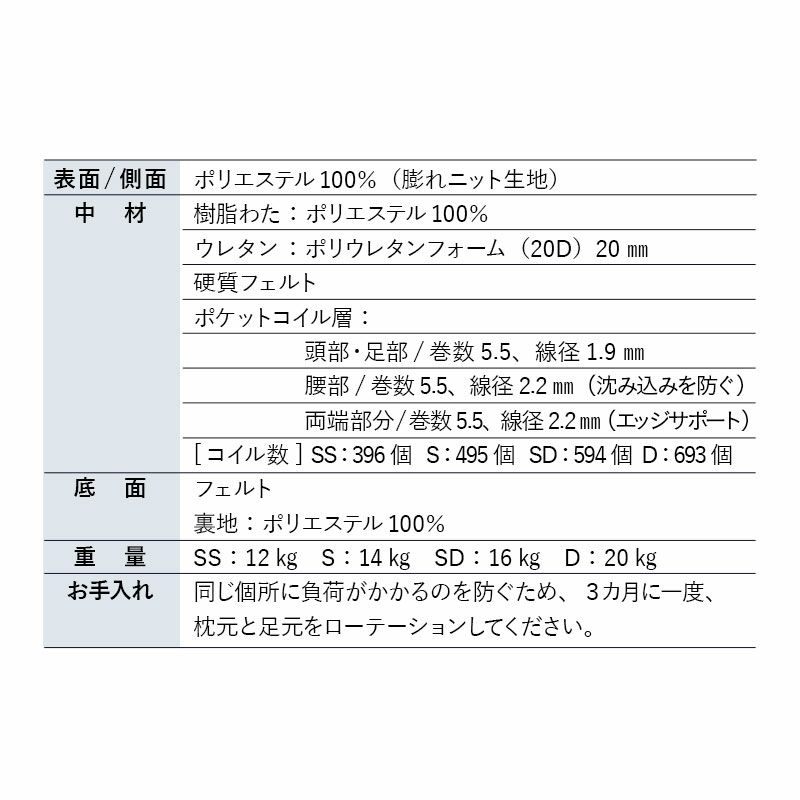 ポケットコイル マットレス セミシングル シングル セミダブル ダブル 薄型 15cm 体圧分散 沈みにくい 立ち座りしやすい 日本人好み 寝心地 弾力 ベッド 布団 EMOOR LUXE リュクス