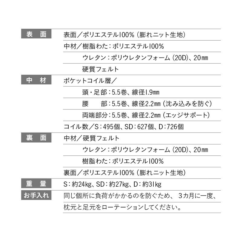 ポケットコイル マットレス セミダブル 薄型 22cm 体圧分散 沈みにくい 立ち座りしやすい 日本人好み 寝心地 弾力 ベッド 布団 EMOOR GRAND グランド