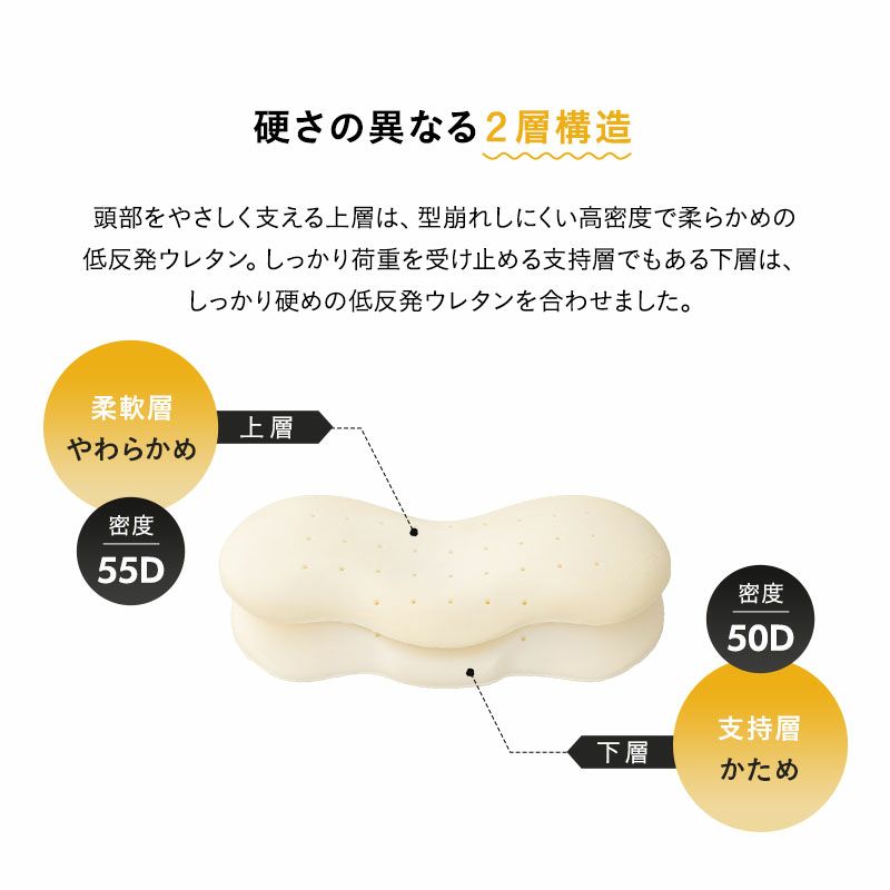 横向き寝で手が入れられる枕 30×69cm 専用カバー付き 低反発 ウレタン 体圧分散 いびき防止 腰痛緩和 消化作用促進 エムールサポート