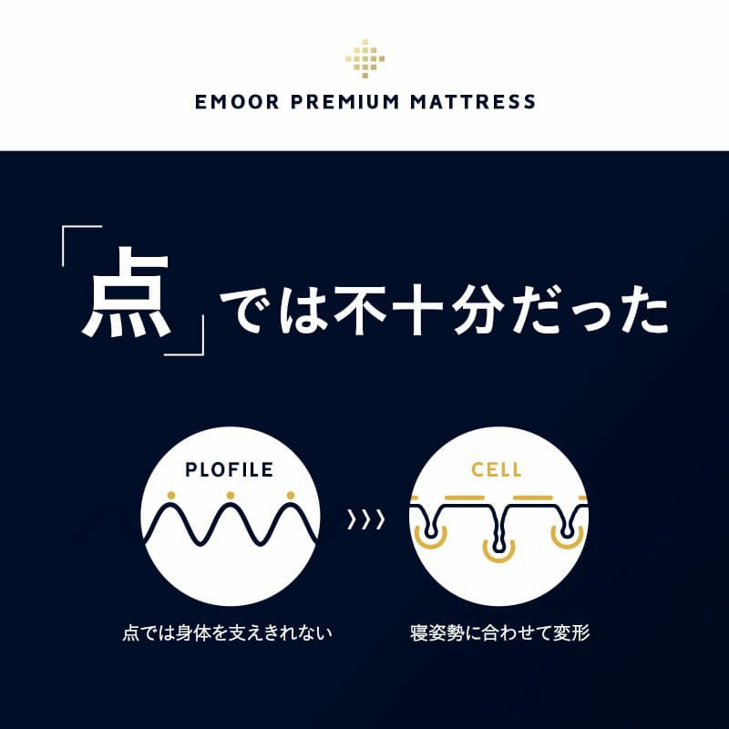 プレミアムマットレス シングル セミダブル ダブル クイーン 3層構造 三つ折り 折りたたみ マットレス 極厚 15cm 高反発 ウレタン かため 3つ折りマットレスの最高峰 EMOOR PREMIUM エムール プレミアム