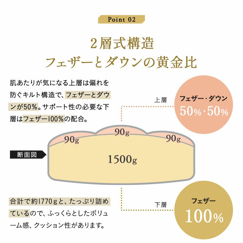 ジャンボ 羽根 足まくら 50×80cm 日本製 天然グース フェザー＆ダウン100％ 羽毛 フットピロー 足枕 脚枕 足置き 枕 まくら ピロー クッション むくみ 疲れ 疲労 解消 ふかふか ふわふわ