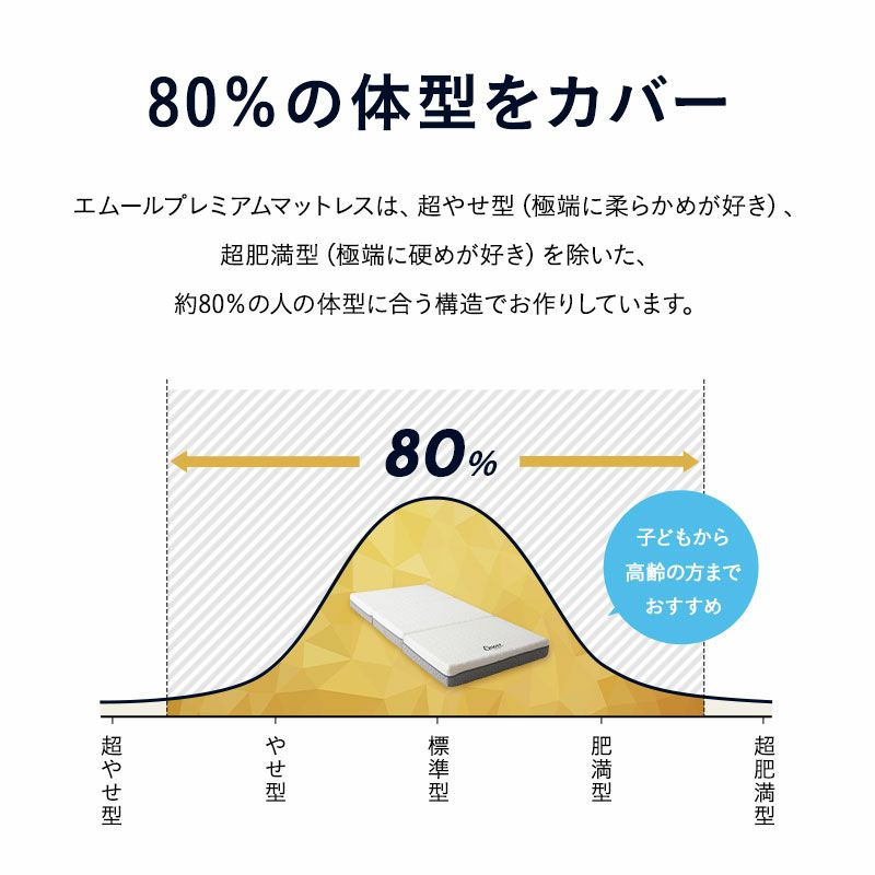 プレミアムマットレス セミダブル 3層構造 三つ折り 折りたたみ マットレス 極厚 最厚 15cm 高反発 高密度 ウレタン かため 洗える 柔軟性 弾力性 フィット性 通気性 体圧分散 3つ折りマットレスの最高峰