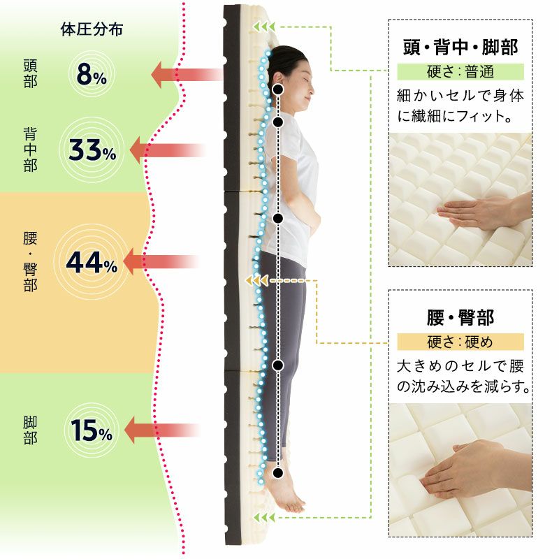 プレミアムマットレス クイーン 極厚 15cm 高反発ウレタン 折りたたみ