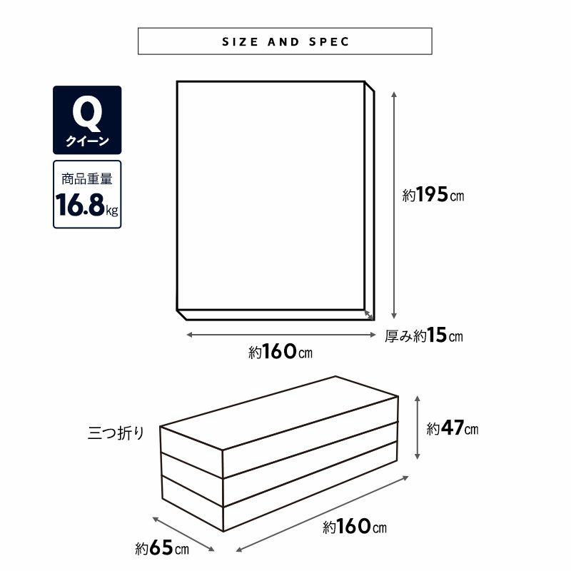 プレミアムマットレス クイーン 3層構造 三つ折り 折りたたみ マットレス 極厚 最厚 15cm 高反発 高密度 ウレタン かため 洗える 柔軟性 弾力性 フィット性 通気性 体圧分散 3つ折りマットレスの最高峰