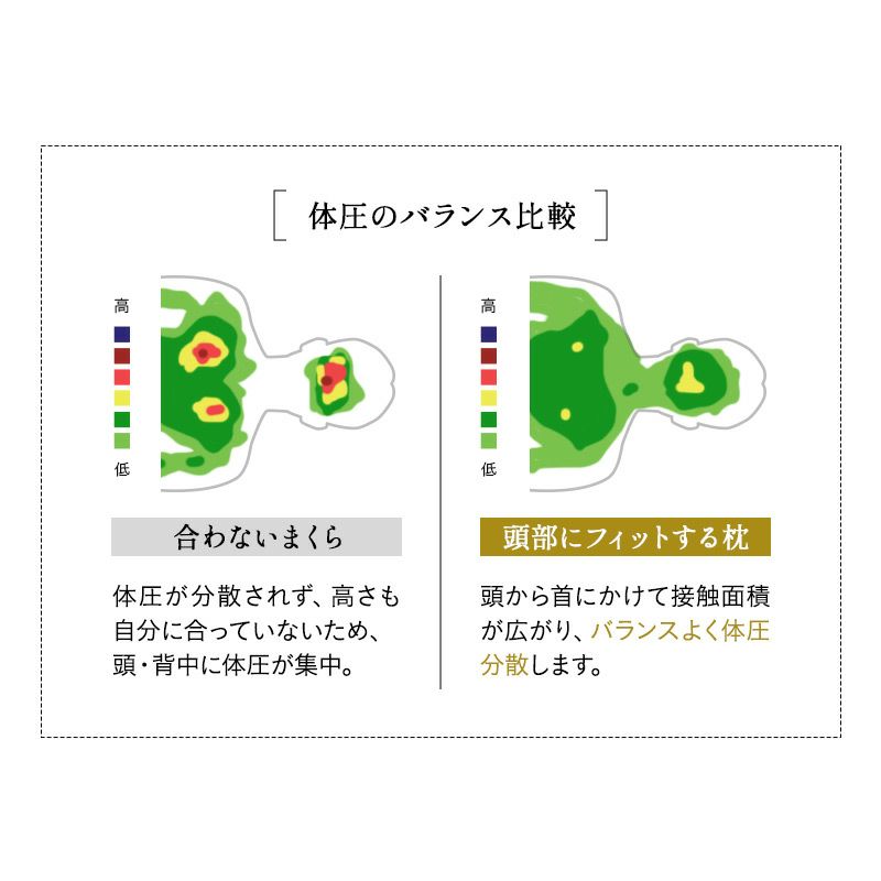 頭部にフィットする枕 40×60cm 横向き寝対応 3層構造 高さ調節可能 寝姿勢を整える頭専用マットレス 自分の身体に合う枕 オーダーメイド カスタマイズ ウレタン 枕 まくら マクラ ピロー 洗える 体圧分散 EMOOR LUXE リュクス 