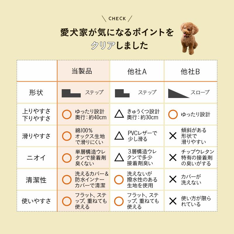 ドッグステップ ワイドタイプ 二つ折り対応 犬用ステップ ペット用ステップ ステップ 踏み台 階段 室内犬 超小型犬 小型犬 中型犬 パピー シニア 高齢 段差解消 ヘルニア 脱臼 ケガ防止 介護