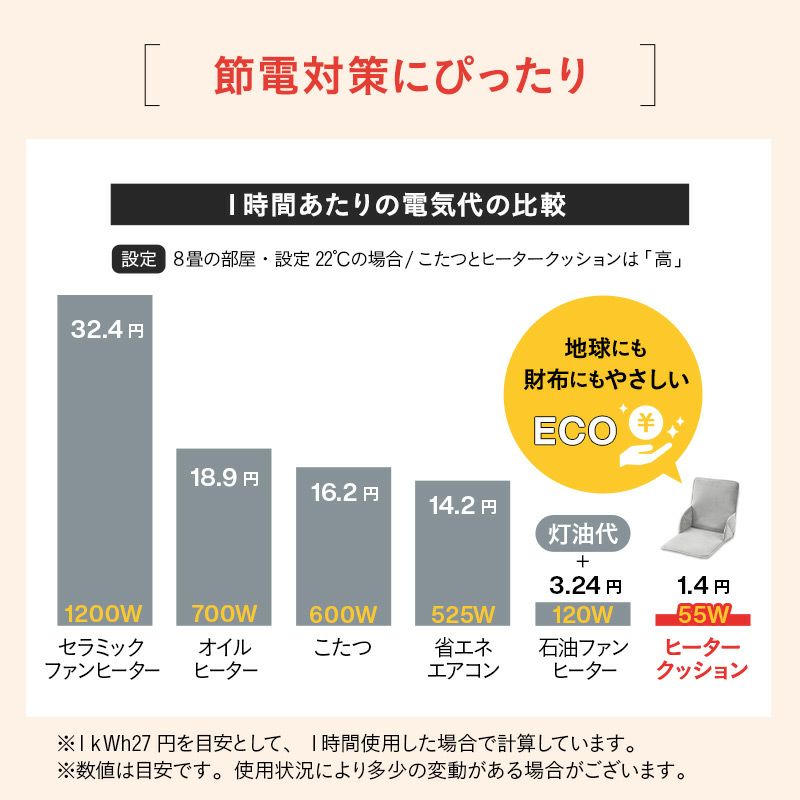 ヒータークッション パネルヒーター デスクヒーター タイマー付 椅子用ヒーター シートヒーター ホットカーシート 省エネ あったか 冬用 寒さ対策 防寒対策 冷え対策 腰 背中 お尻 冷やさない 高座椅子 座椅子 チェア 車内 暖房器具