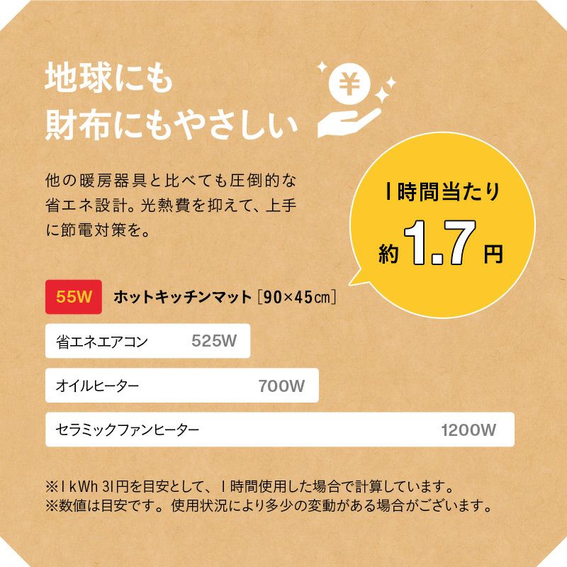 ホットキッチンマット 90×45cm 日本製 防水 抗菌 防カビ 滑り止め付き 1年保障 サーモスタット式 温度制御 キッチンマット パネルヒーター 足元 キッチン 台所 リビング 食卓 テーブル デスク 椅子 チェア あったか 暖か ぽかぽか 薄型 軽量 省エネ