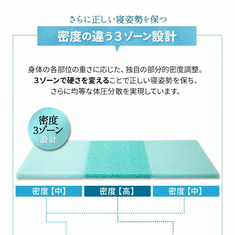 マットレス 敷布団 クイーン 抗ウィルス 通気性抜群 3つ折り 折りたたみ 高反発 3Dファイバー 体圧分散 丸洗い 清潔 衛生的 ウルトラウォッシュマットレス ultra wash mattress