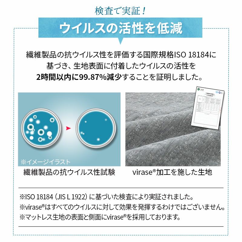 マットレス 敷布団 クイーン 抗ウィルス 通気性抜群 3つ折り 折りたたみ 高反発 3Dファイバー 体圧分散 丸洗い 清潔 衛生的 ウルトラウォッシュマットレス ultra wash mattress