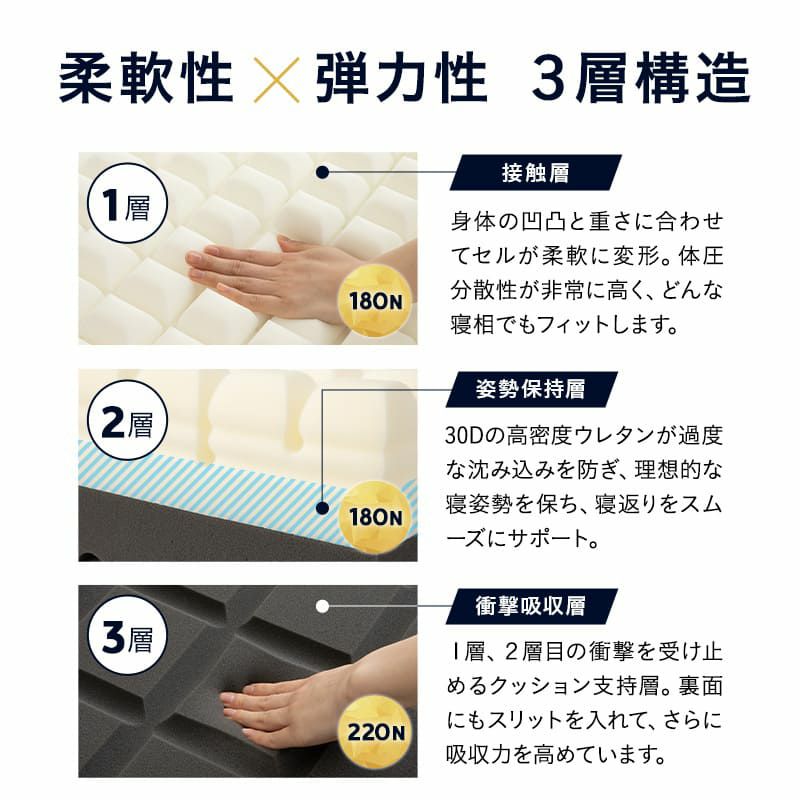 プレミアムマットレス コンパクトショート 幅65cm 三つ折り 折りたたみ 3層構造 極厚 15cm コンパクトマットレス ごろ寝マットレス 高反発 ウレタン かため 洗えるカバー キャンプ 車中泊 車載 避難 3つ折りマットレスの最高峰 PREMIUM