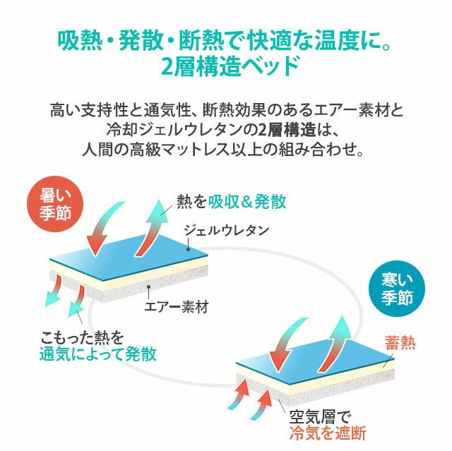 【送料無料】愛犬のために最高の寝具を。暑さ寒さを防ぐ２層構造。高機能フラットベッド。冷却ジェルウレタン＆エアー リバーシブル 洗える 滑り止め付き