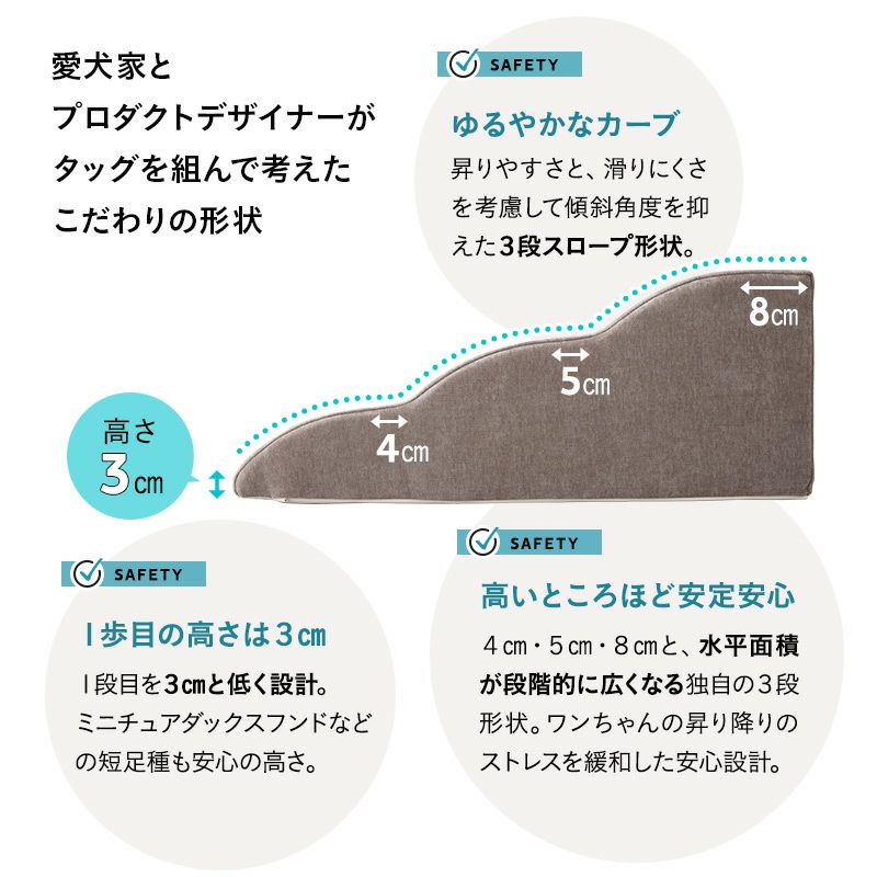 大切な家族のためのゆったり3段ドッグスロープ ゆるやかな傾斜 足腰の負担が少ない 昇り降りしやすい 滑りにくい 安全性が高い ストレスフリー 撥水カバー 超小型犬 小型犬 中型犬 短足犬 老犬 シニア 介護