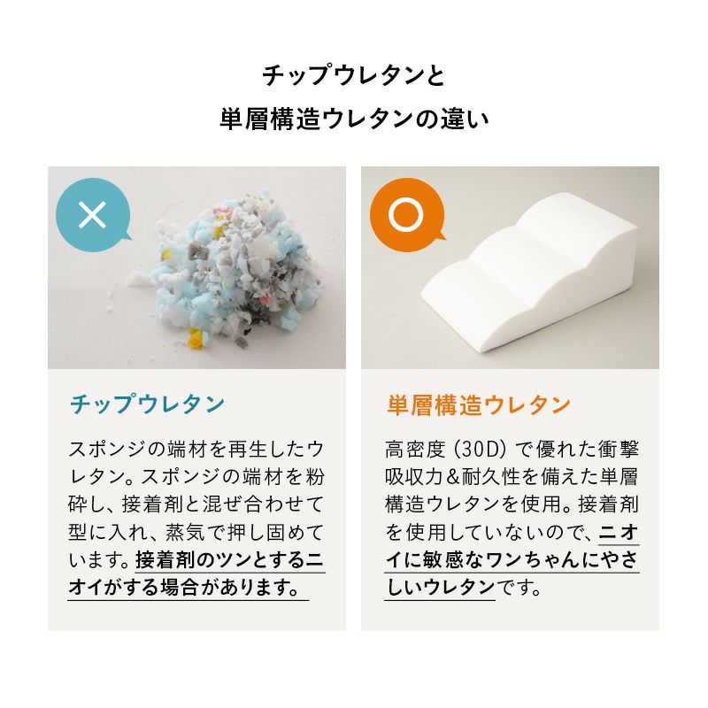 大切な家族のためのゆったり3段ドッグスロープ ゆるやかな傾斜 足腰の負担が少ない 昇り降りしやすい 滑りにくい 安全性が高い ストレスフリー 撥水カバー 超小型犬 小型犬 中型犬 短足犬 老犬 シニア 介護