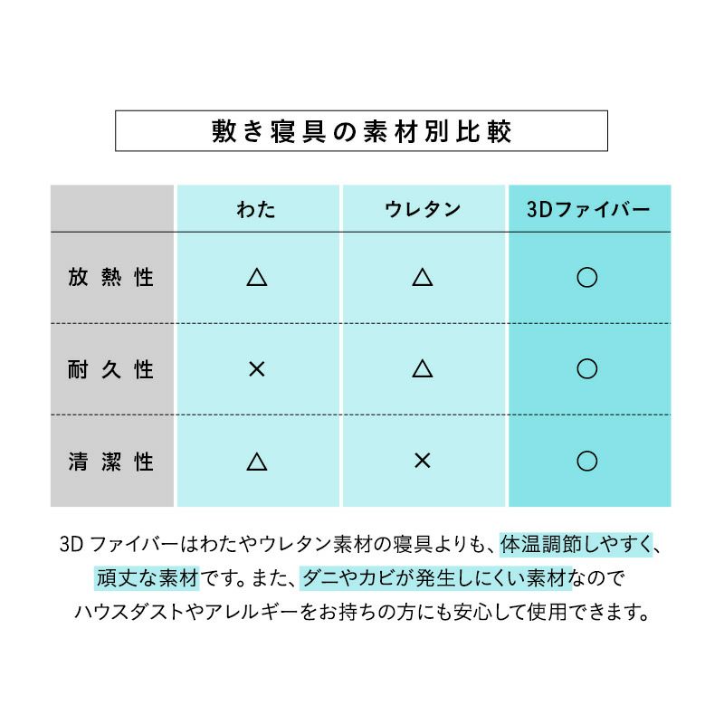 マットレス 敷布団 シングル 通気性抜群 3つ折り 三つ折り 折りたたみ 体圧分散 高反発 3Dファイバー 丸洗いOK 清潔 衛生的 低刺激 軽量 コンパクト ほこり低減 SUPPORT MATTRESS サポートマットレス