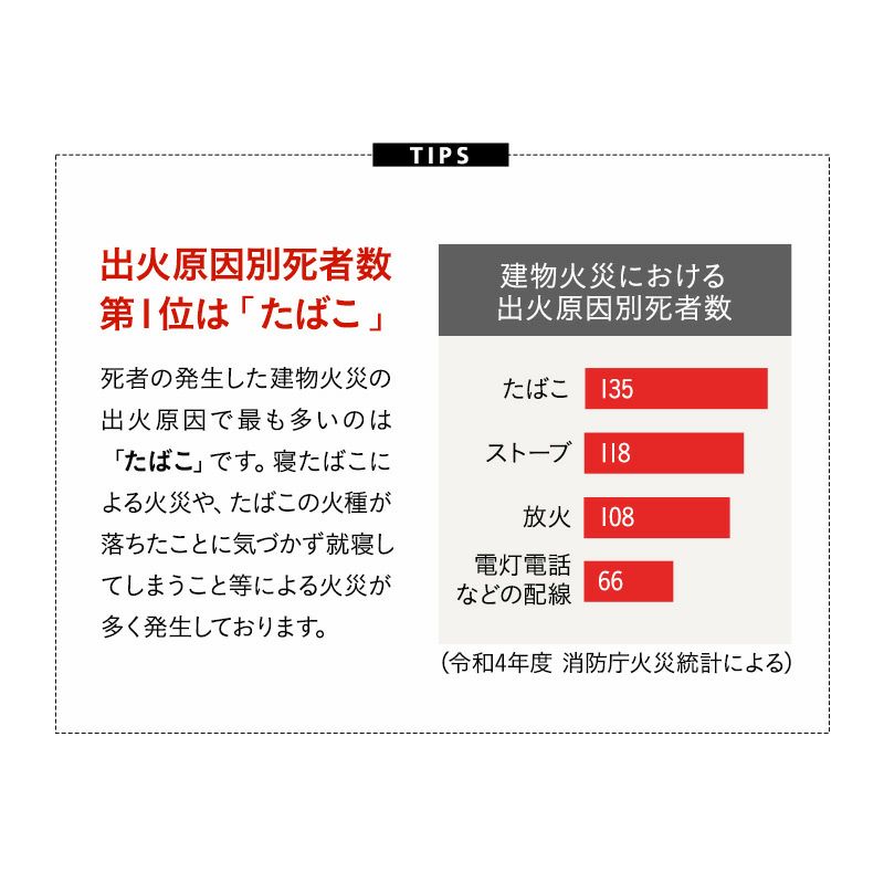 掛け布団 シングル 防炎 難燃 日本製 国産 8ヶ所ループ付き 綿混 洗える 耐久性 吸湿性 通気性 低刺激 燃え広がりにくい 掛布団 掛けふとん 無地 オールシーズン 防炎寝具