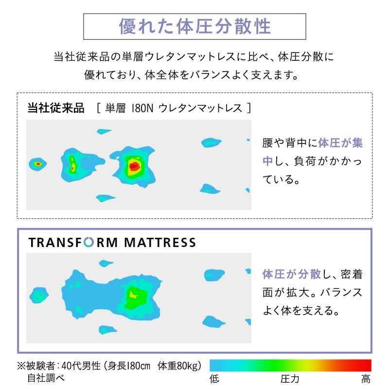 マットレス シングル 1台4役 変形自在 極厚 11cm 三つ折り 折りたたみ ソファ カウチ 枕 フットピロー オットマン 高反発 高密度 ウレタン 2層 洗える フィット性 通気性 体圧分散 姿勢保持 高機能 TRANSFORM MATTRESS トランスフォームマットレス