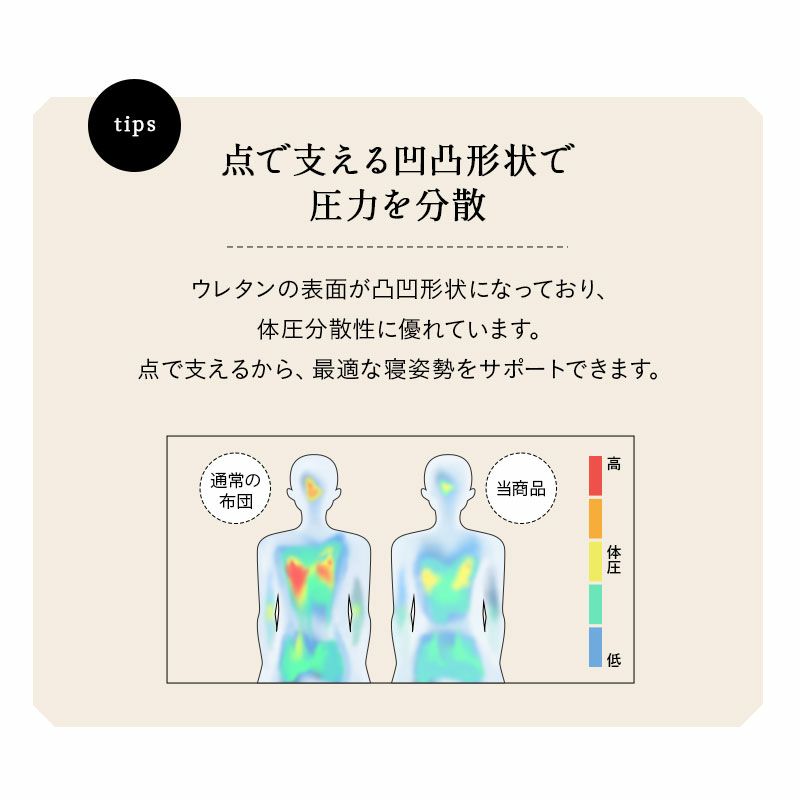 マットレス セミシングル シングル 固定バンド付き 丸巻き ロール式 一体型 つぎ目なし プロファイルマットレス 極厚 10cm 折りたたみ コンパクト 高反発 高密度 ウレタン 洗える フィット性 通気性 体圧分散 高機能 RELAX MATTRESS リラックスマットレス