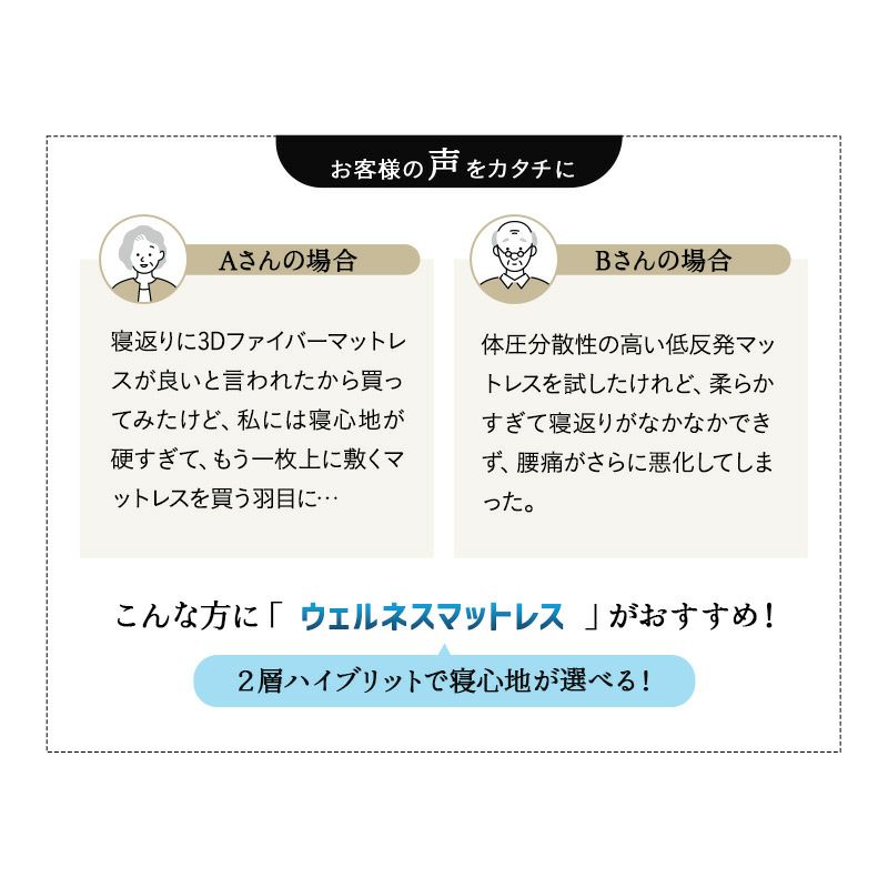 マットレス シングル 介護用 完全防水 電動ベッド対応 極厚 10cm 高反発 ウレタン ファイバー 2層構造 ハイブリッド フィット性 通気性 体圧分散 姿勢保持 床ずれ予防 寝返りサポート 衛生的 感染対策 高機能 ウェルネスマットレス