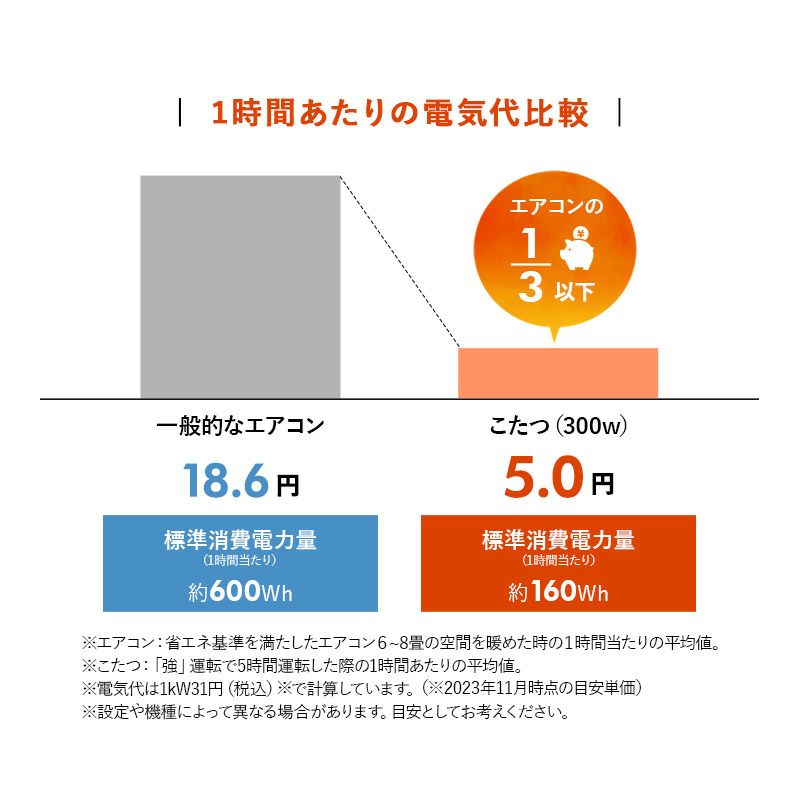 こたつテーブル 幅105cm 長方形 ロータイプ 木目調 ストーン調 こたつ コタツ 炬燵 やぐら 本体 テーブル デスク 机 省スペース 節電 省エネ エコ 居間 リビング ダイニング オールシーズン TRONCO トロンコ